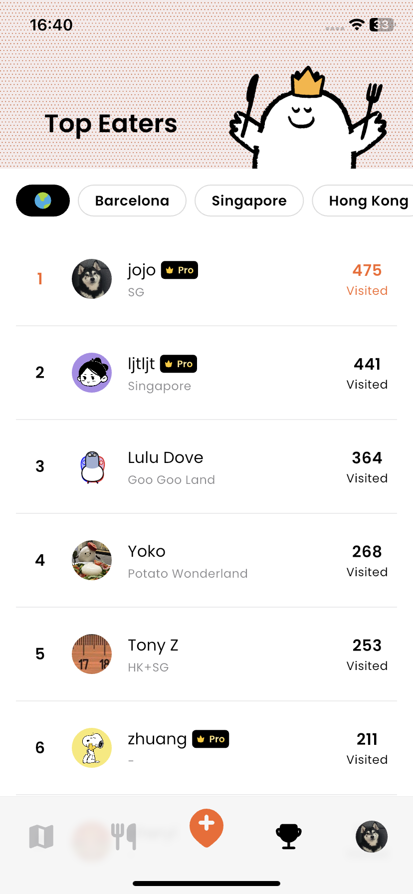 Rankings in the world or a city